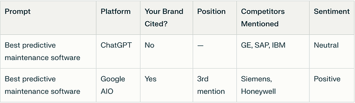 Book a GEO Strategy Call with Citable